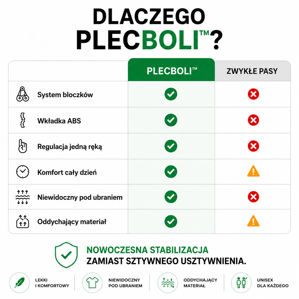 PlecBoli Pas Ortopedyczny™