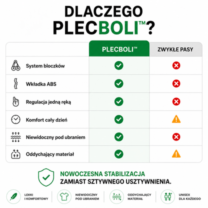PlecBoli Pas Ortopedyczny™